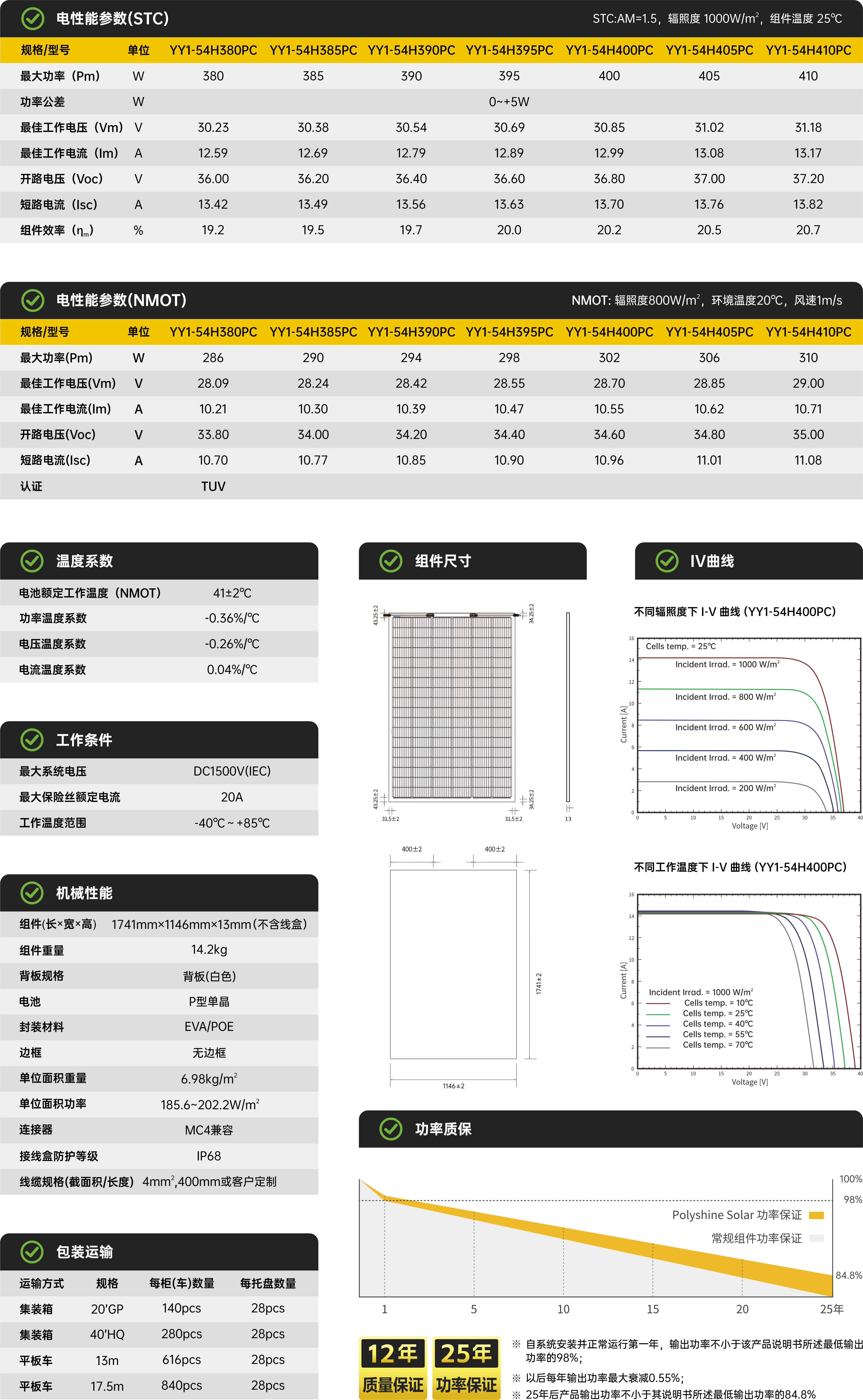 YY1-54HxxxPC 380~410W