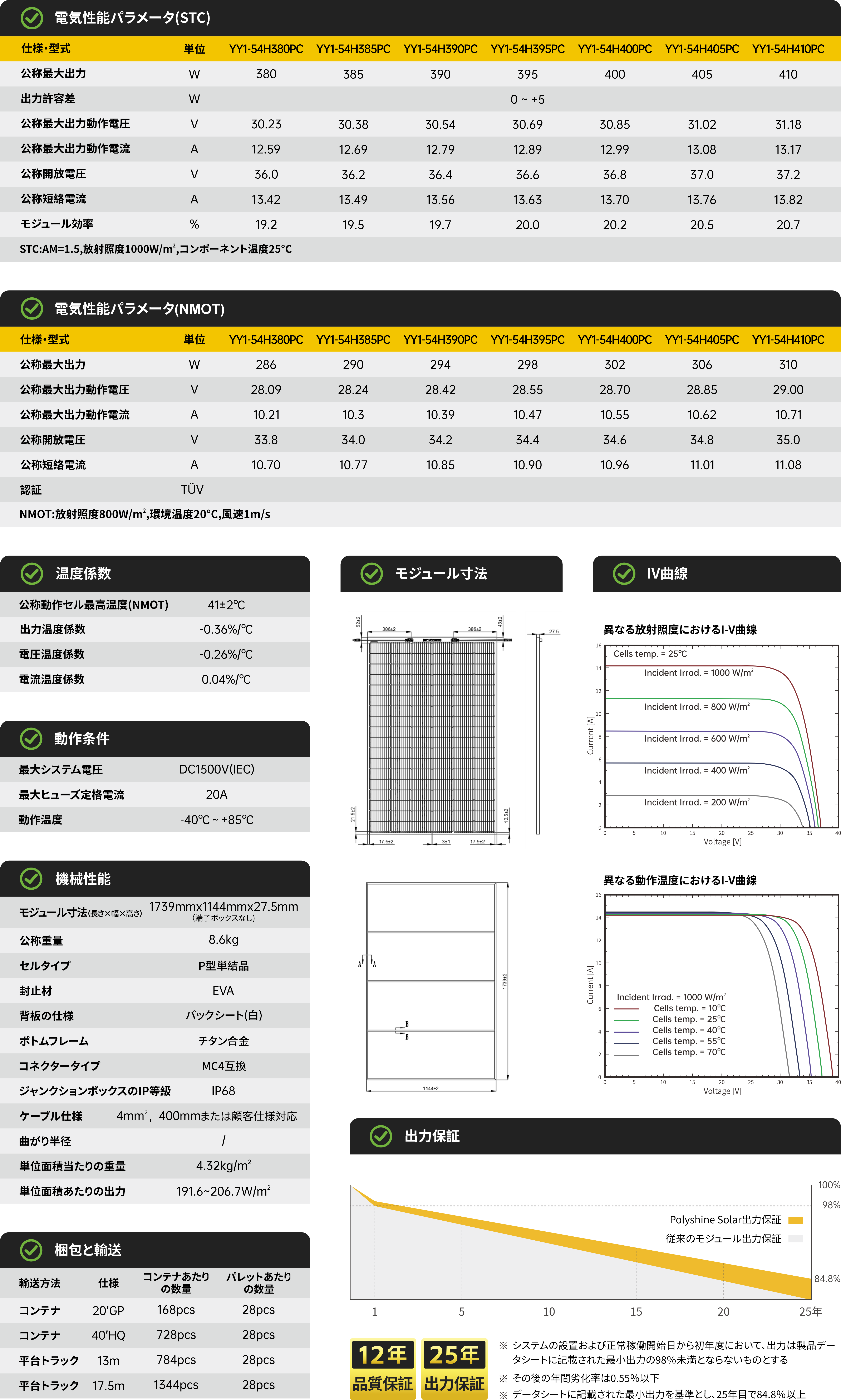 YY1-54HxxxPC 380~410W