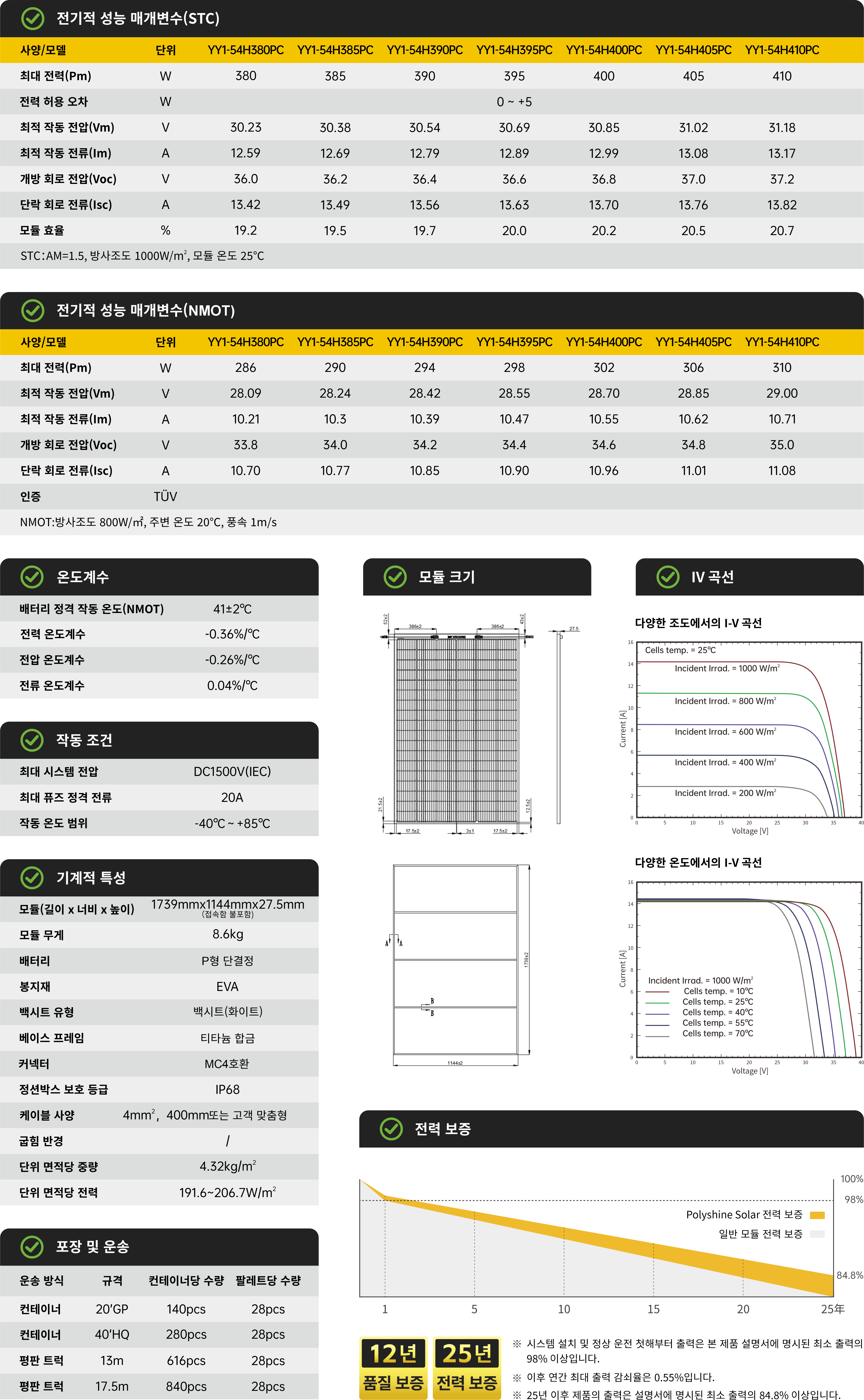 YY1-54HxxxPC 380~410W