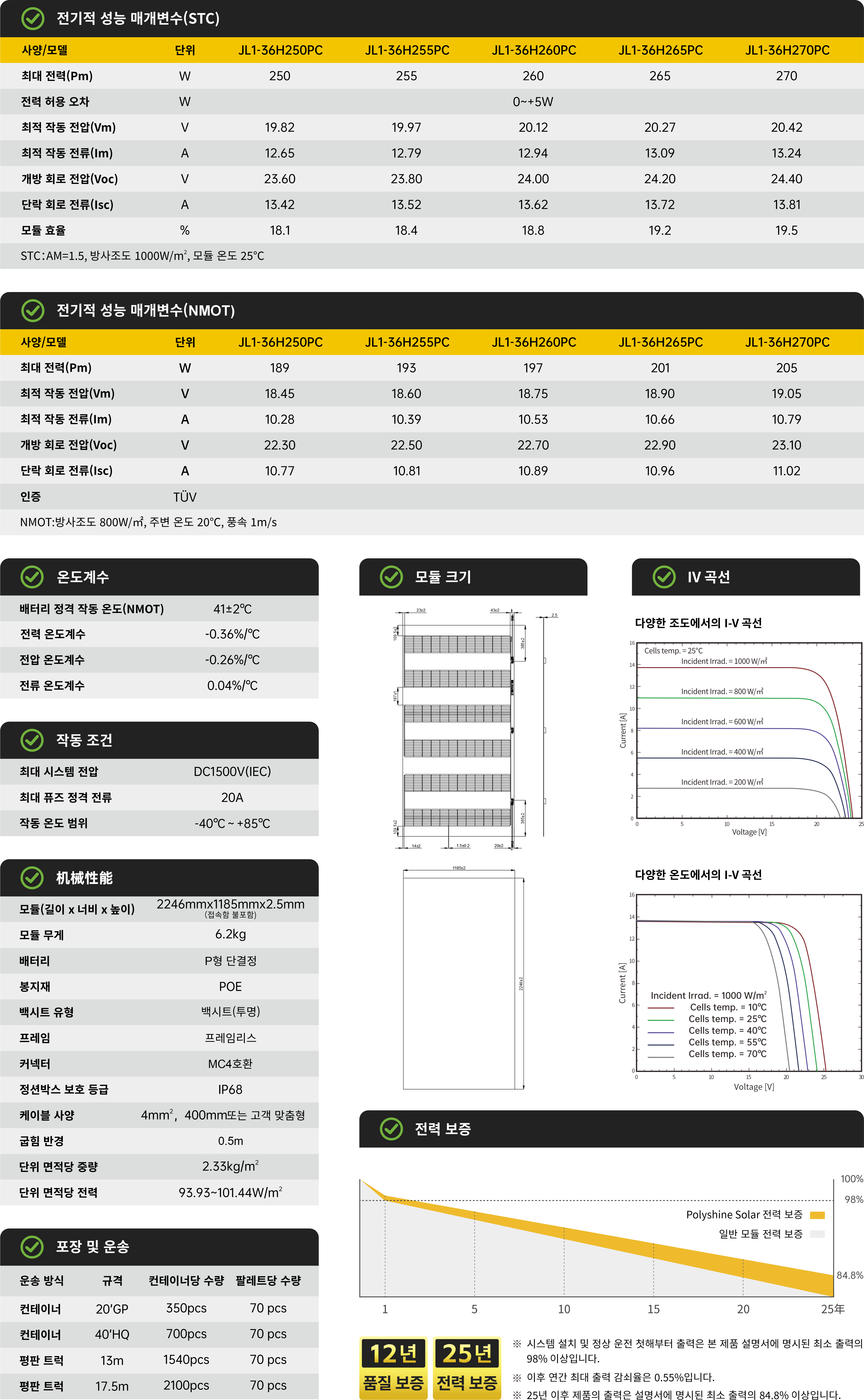 JL1-36HxxxPC 250~270W