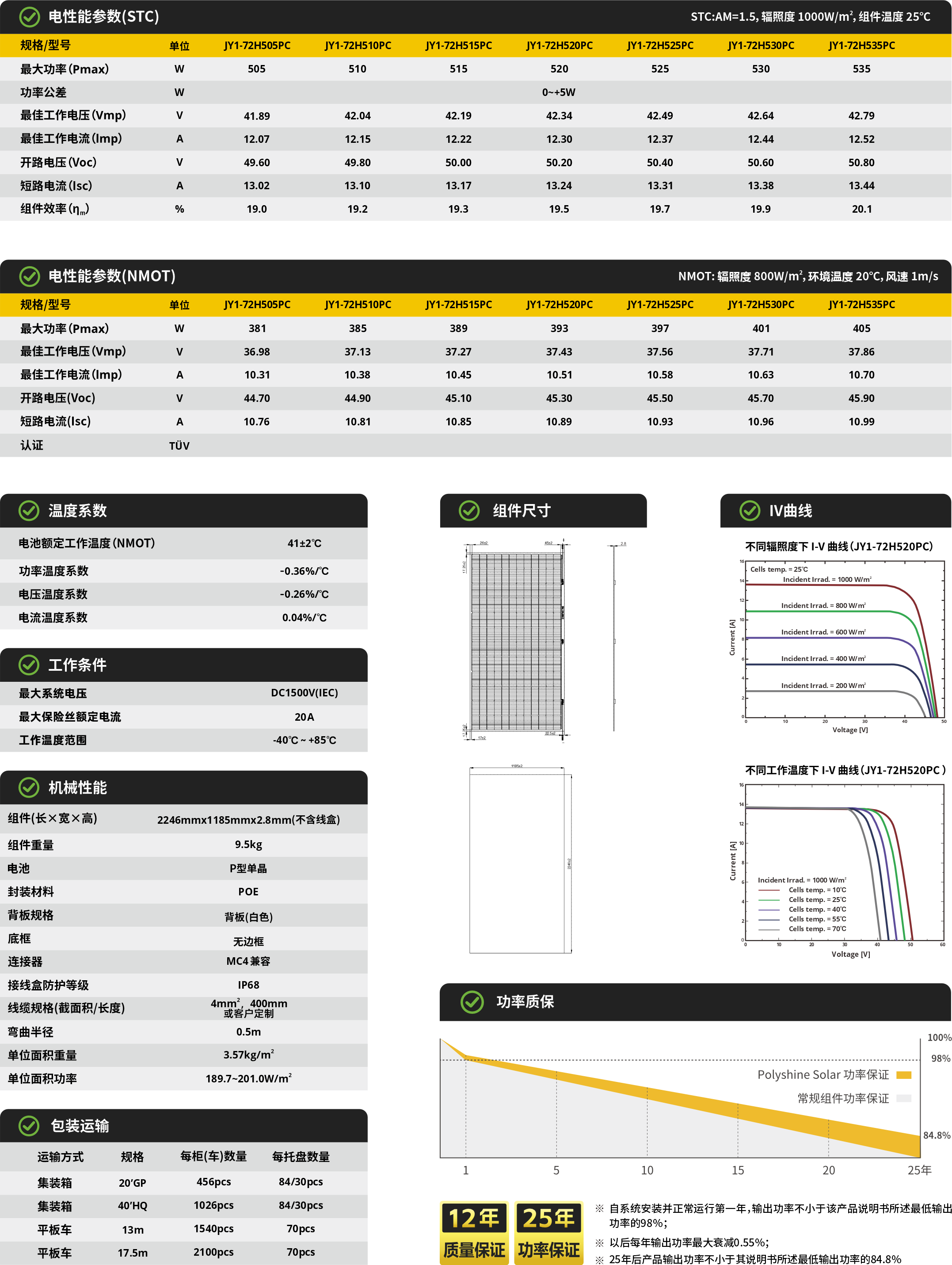 JY1-72HxxxPC 505~535W
