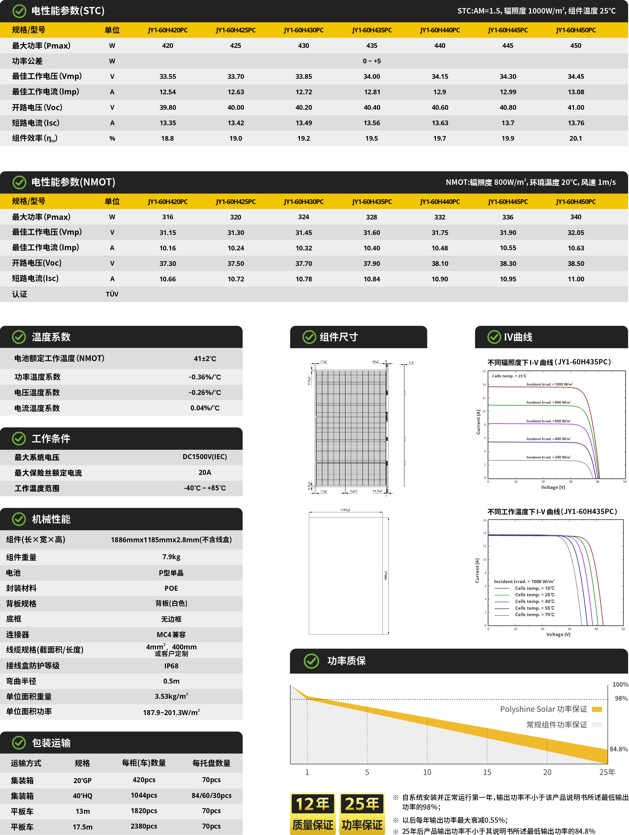 JY1-60HxxxPC 425~455W