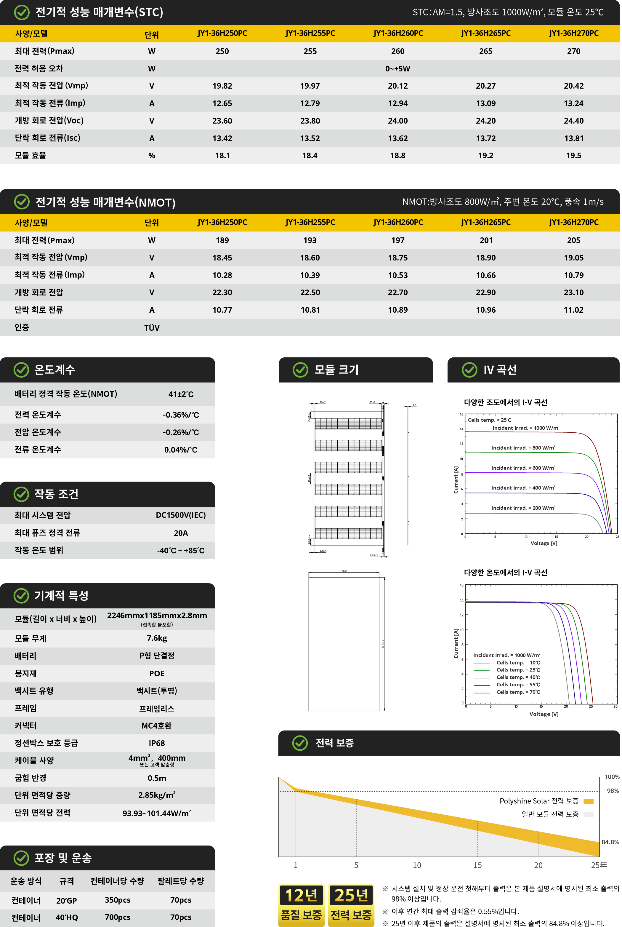 JL1-36HxxxPC 250~270W